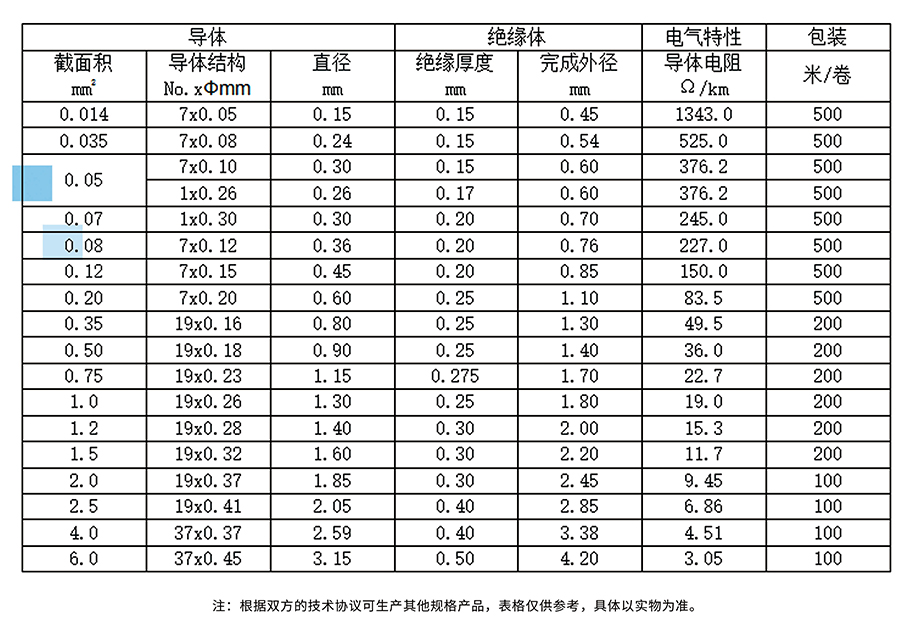 线样本册（捷昱）_页面_09-2.jpg