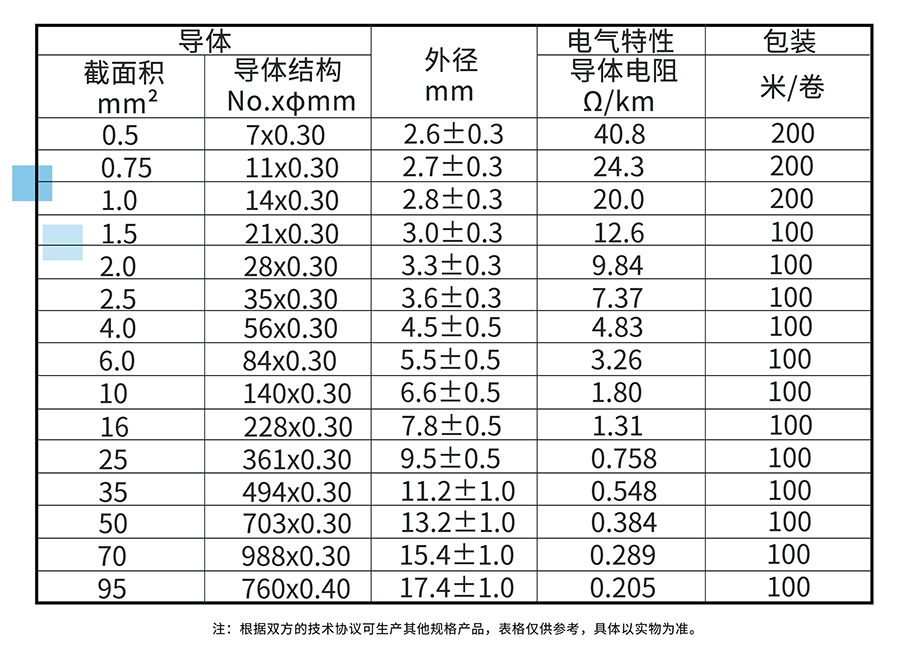 线样本册（捷昱）_页面_28-2.jpg