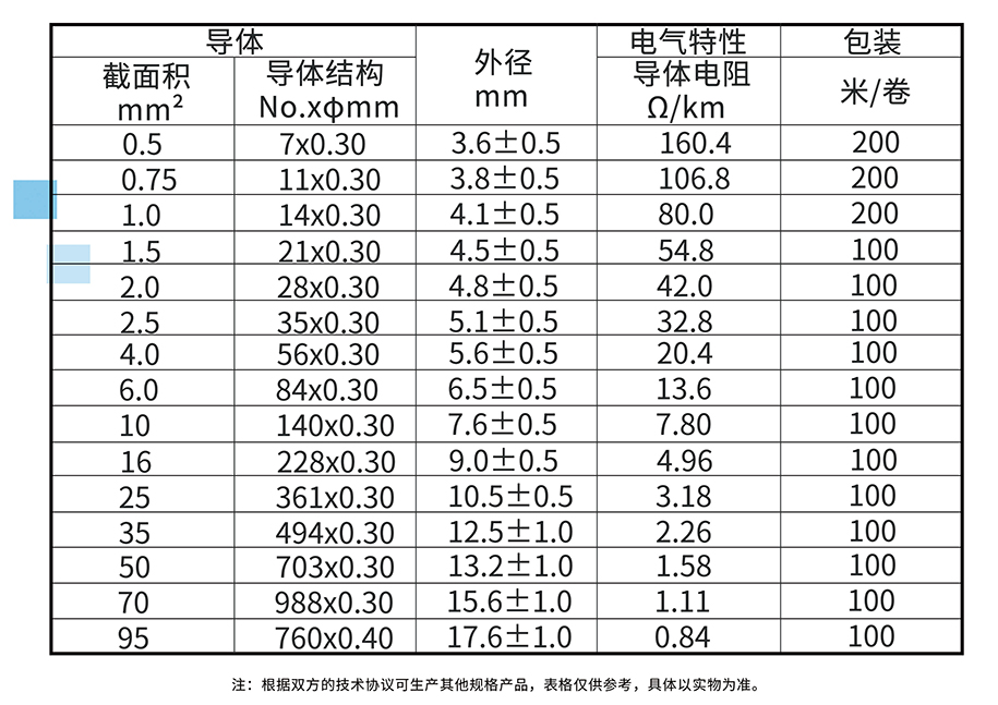 线样本册（捷昱）_页面_29-2.jpg