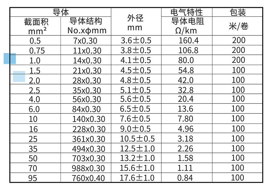 线样本册（捷昱）_页面_30-2.jpg